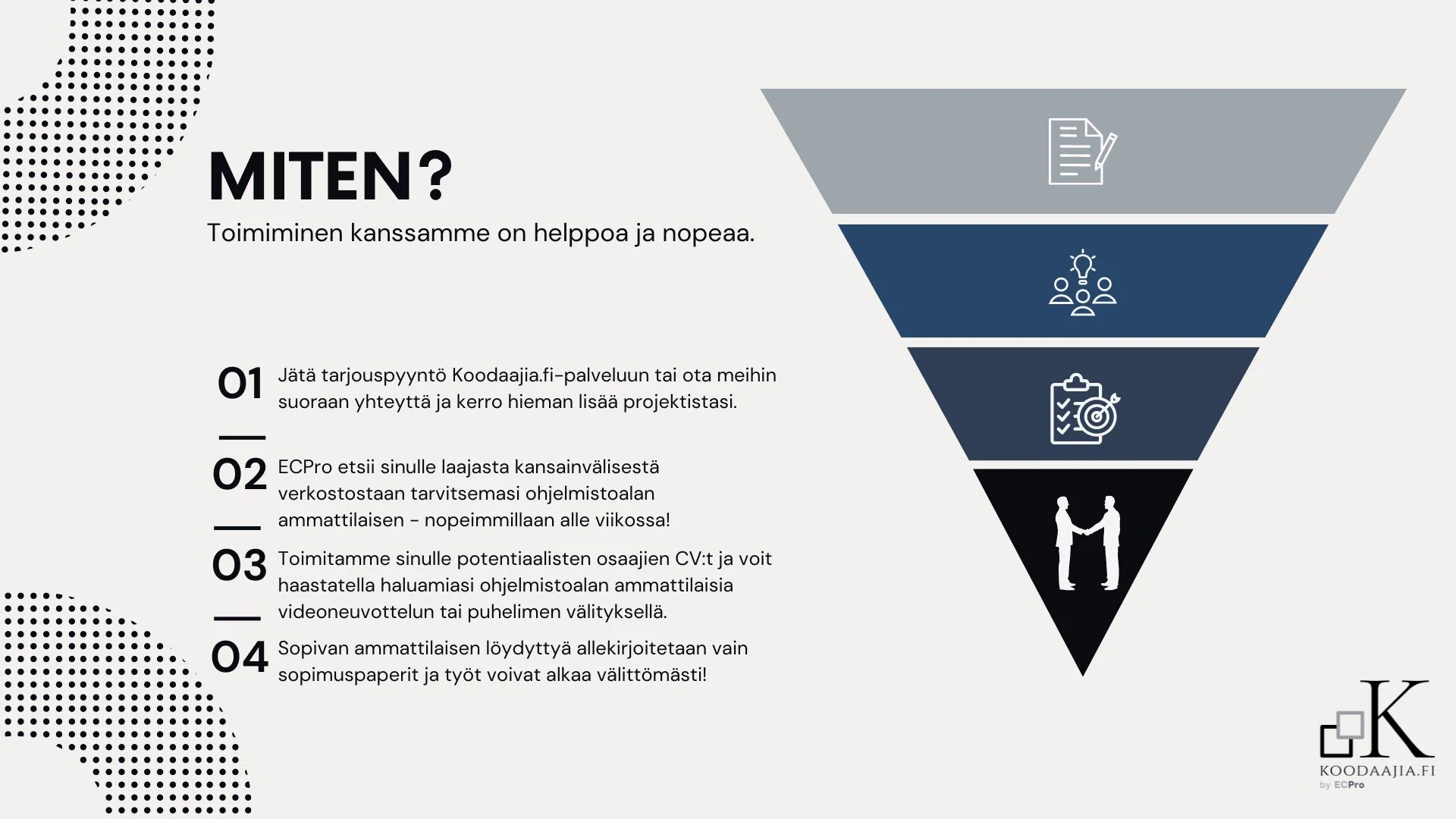 Vuokraa ohjelmistokehittäjä - Toimiminen kanssamme on helppoa ja nopeaa