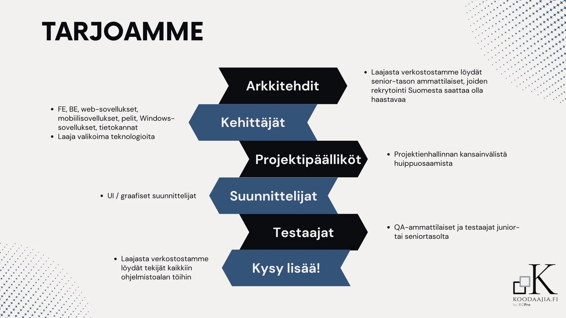 Vuokraa ohjelmistokehittäjä - Tarjoamme erilaisia ohjelmistokehitysalan huippuosaajia projektiisi